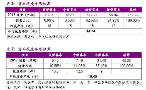 报废汽车拆解回收行业如何盈利？利润情况怎么样？-9.jpg