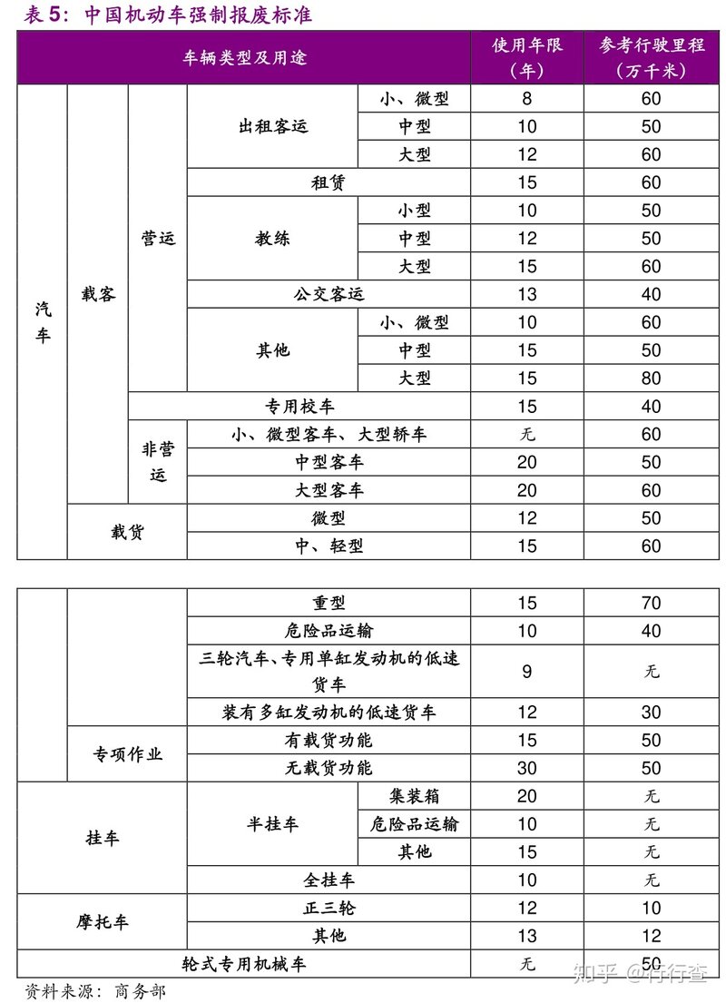 报废汽车拆解回收行业如何盈利？利润情况怎么样？-8.jpg