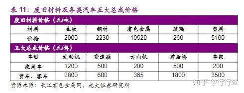 报废汽车拆解回收行业如何盈利？利润情况怎么样？-15.jpg