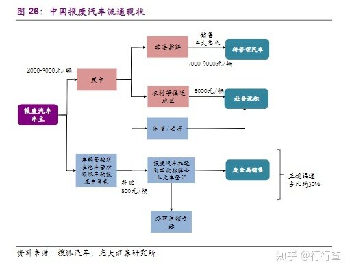 报废汽车拆解回收行业如何盈利？利润情况怎么样？-18.jpg