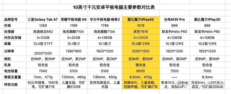 有什么一千元左右的平板电脑推荐吗？-1.jpg