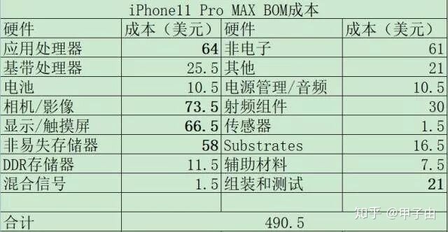 iPhone 11最贵的组件不是屏幕和A13处理器，而是它-2.jpg