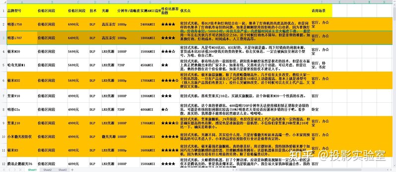 2021年9月 如何选家用投影仪，科普，避坑指南大全-1.jpg