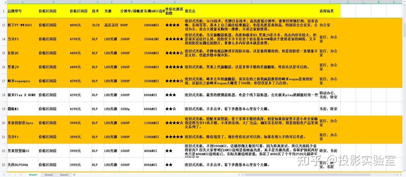 2021年9月 如何选家用投影仪，科普，避坑指南大全-2.jpg
