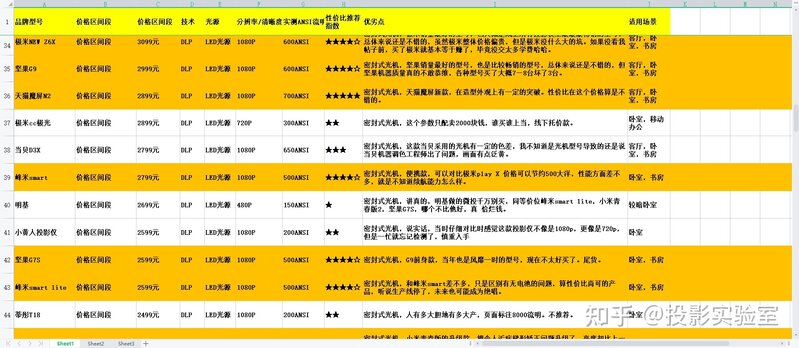 2021年9月 如何选家用投影仪，科普，避坑指南大全-4.jpg
