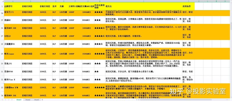 2021年9月 如何选家用投影仪，科普，避坑指南大全-3.jpg