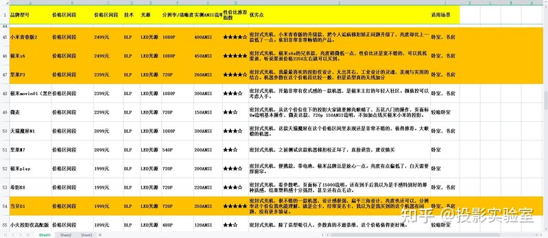 2021年9月 如何选家用投影仪，科普，避坑指南大全-5.jpg