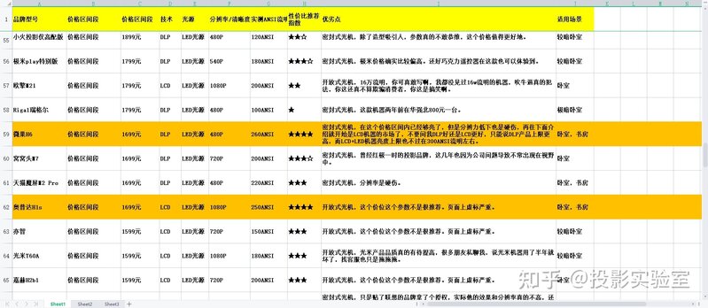 2021年9月 如何选家用投影仪，科普，避坑指南大全-6.jpg