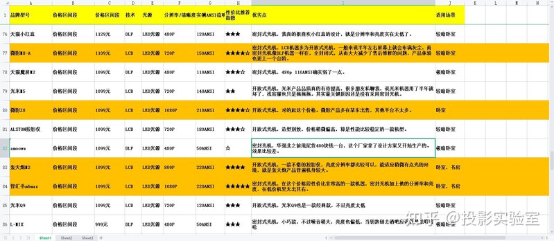 2021年9月 如何选家用投影仪，科普，避坑指南大全-7.jpg