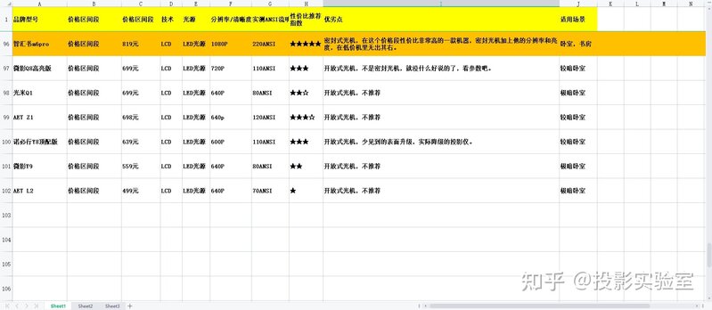 2021年9月 如何选家用投影仪，科普，避坑指南大全-9.jpg