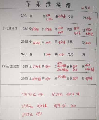 深圳华强北12.16号各品牌手机批发报价-10.jpg