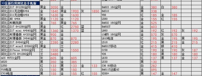 深圳华强北12.16号各品牌手机批发报价-20.jpg