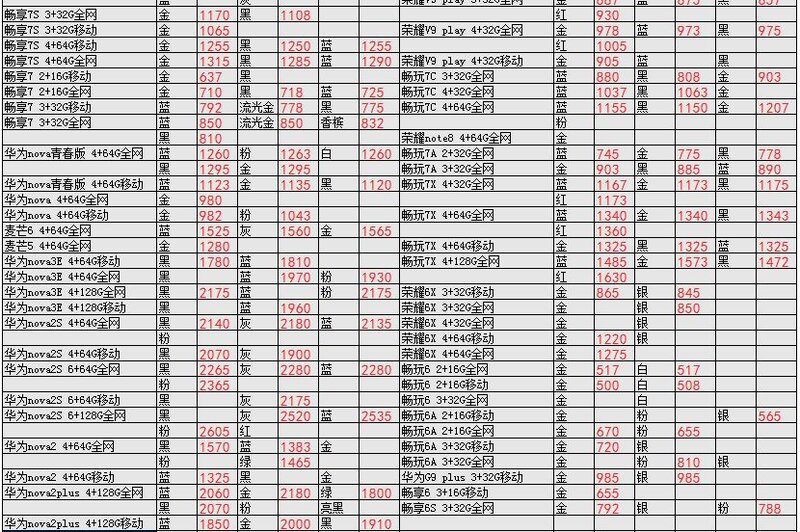 深圳华强北4.12号各品牌手机批发报价-20.jpg