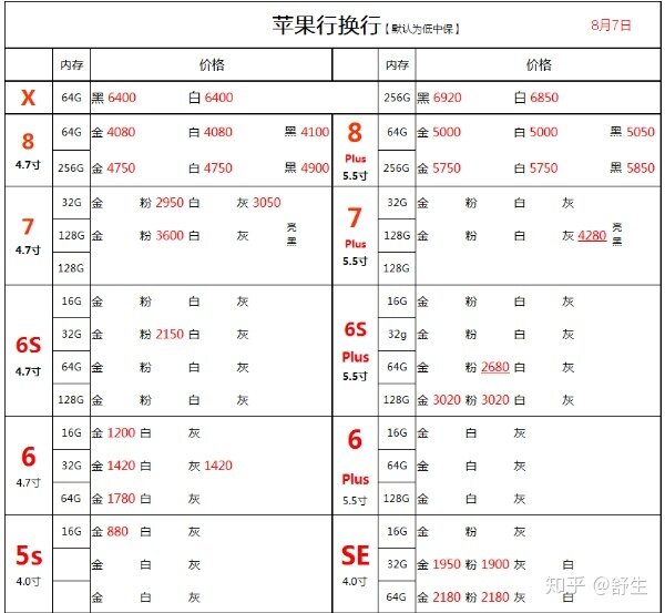 深圳8.7号全新国行水货官换机报价-8.jpg