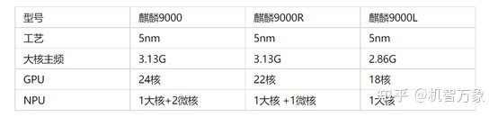 麒麟9000L传闻再起 华为Mate 40E Pro曝光 有望支持5G下月 ...-6.jpg