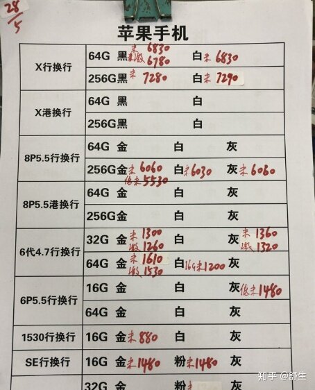 深圳5.28号全新行货水货手机批发报价-11.jpg