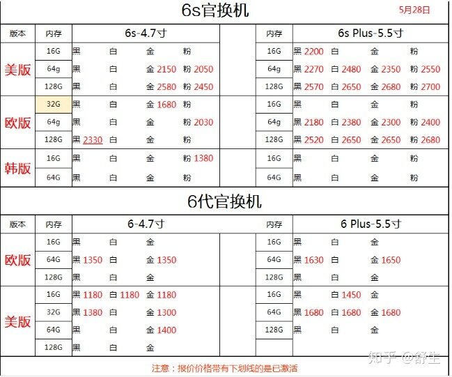 深圳5.28号全新行货水货手机批发报价-12.jpg