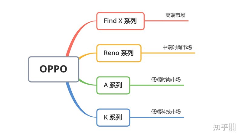 OPPO手机有几个系列？-2.jpg