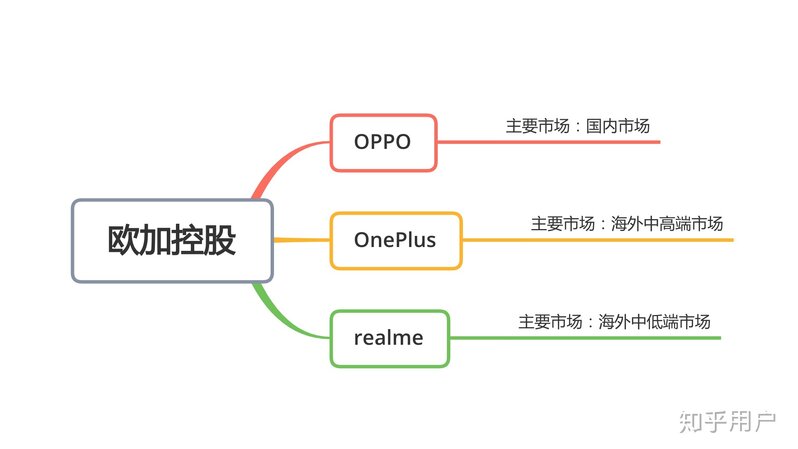 OPPO手机有几个系列？-1.jpg