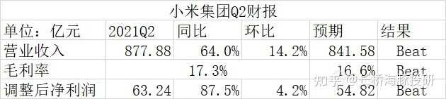 别再怀疑了，小米再登 “神坛”-1.jpg