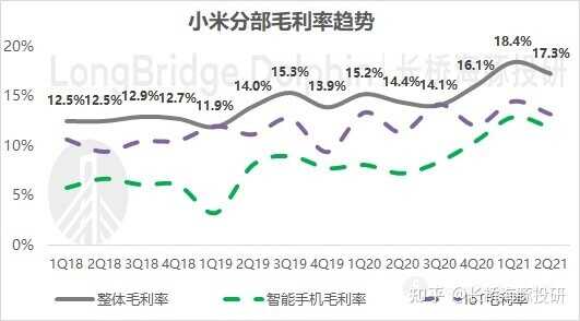 别再怀疑了，小米再登 “神坛”-5.jpg