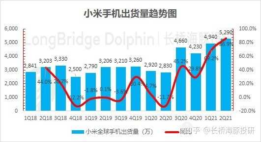 别再怀疑了，小米再登 “神坛”-7.jpg