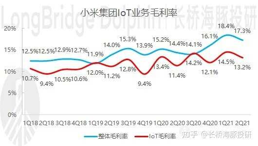 别再怀疑了，小米再登 “神坛”-13.jpg