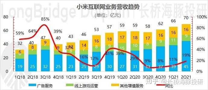 别再怀疑了，小米再登 “神坛”-14.jpg