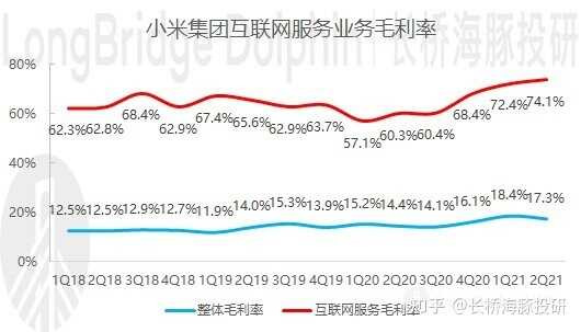 别再怀疑了，小米再登 “神坛”-17.jpg