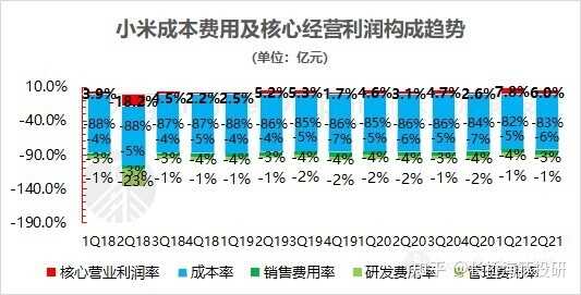 别再怀疑了，小米再登 “神坛”-20.jpg