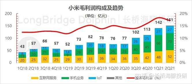 别再怀疑了，小米再登 “神坛”-21.jpg