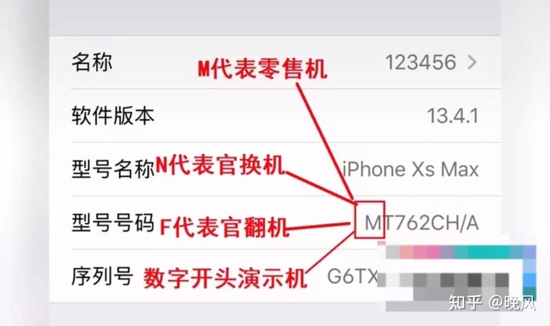 苹果手机序列号的含义你知道吗？-2.jpg