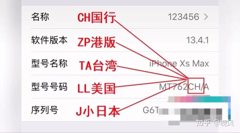 苹果手机序列号的含义你知道吗？-3.jpg