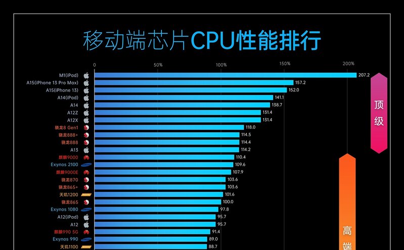 2022 年还买苹果 12，是不是有点傻？-2.jpg