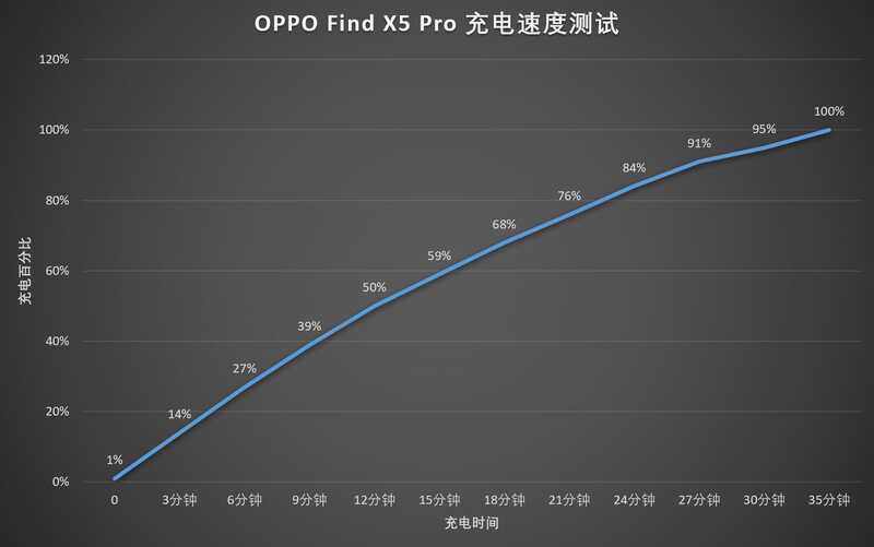 OPPO Find X5/Pro 上架「一体化纳米微晶陶瓷，双芯影像 ...-33.jpg