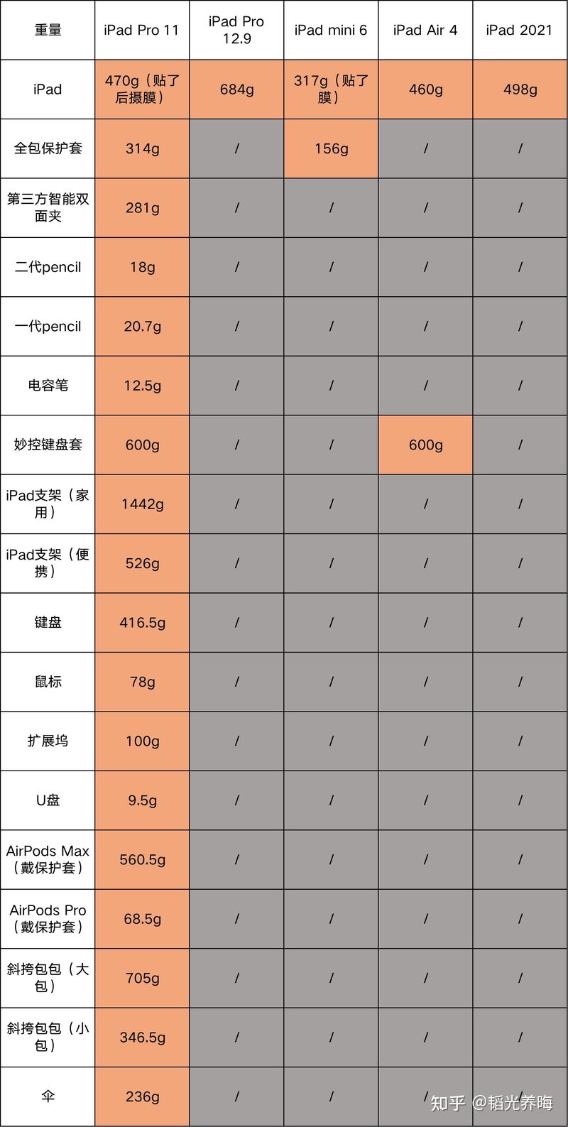 想入一个 iPad，是等新 Air 还是买旧 Pro?-18.jpg