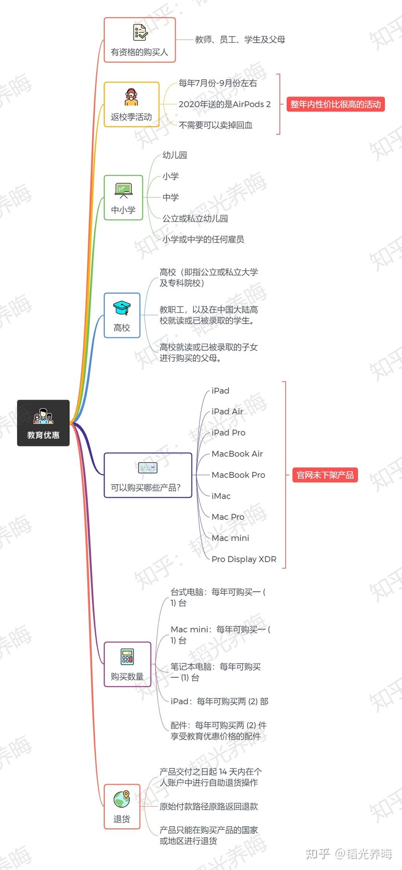 想入一个 iPad，是等新 Air 还是买旧 Pro?-21.jpg