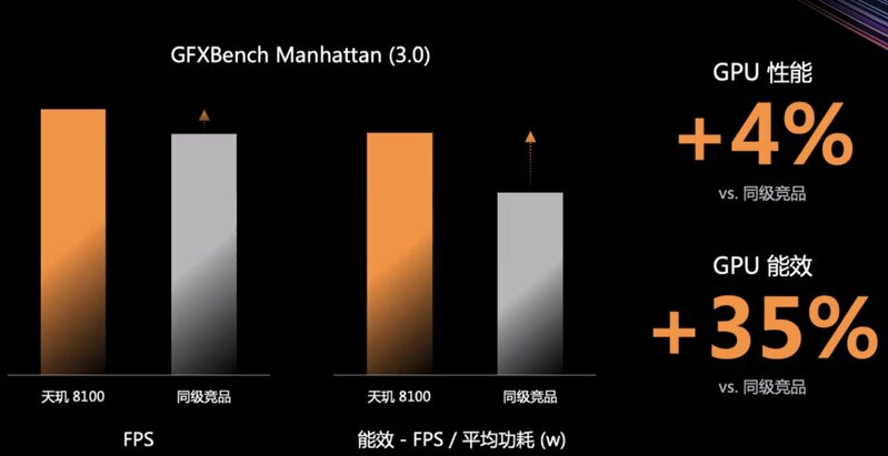 如何看待联发科全新发布的天玑 8100 和天玑 8000 芯片 ...-4.jpg