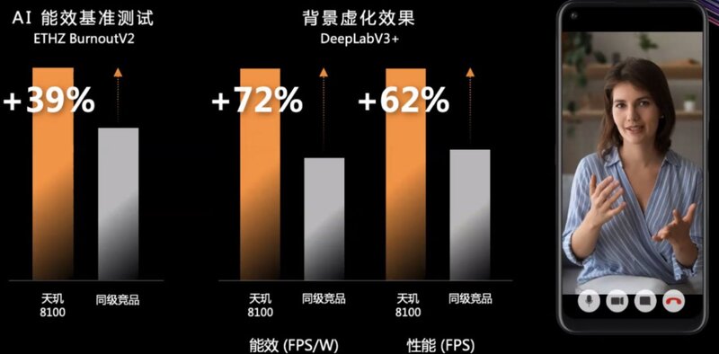 如何看待联发科全新发布的天玑 8100 和天玑 8000 芯片 ...-7.jpg