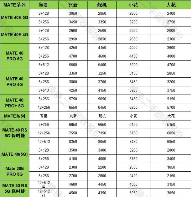 华为5G新机3月发布，搭载麒麟9000L，5G芯片库存惊人！-4.jpg