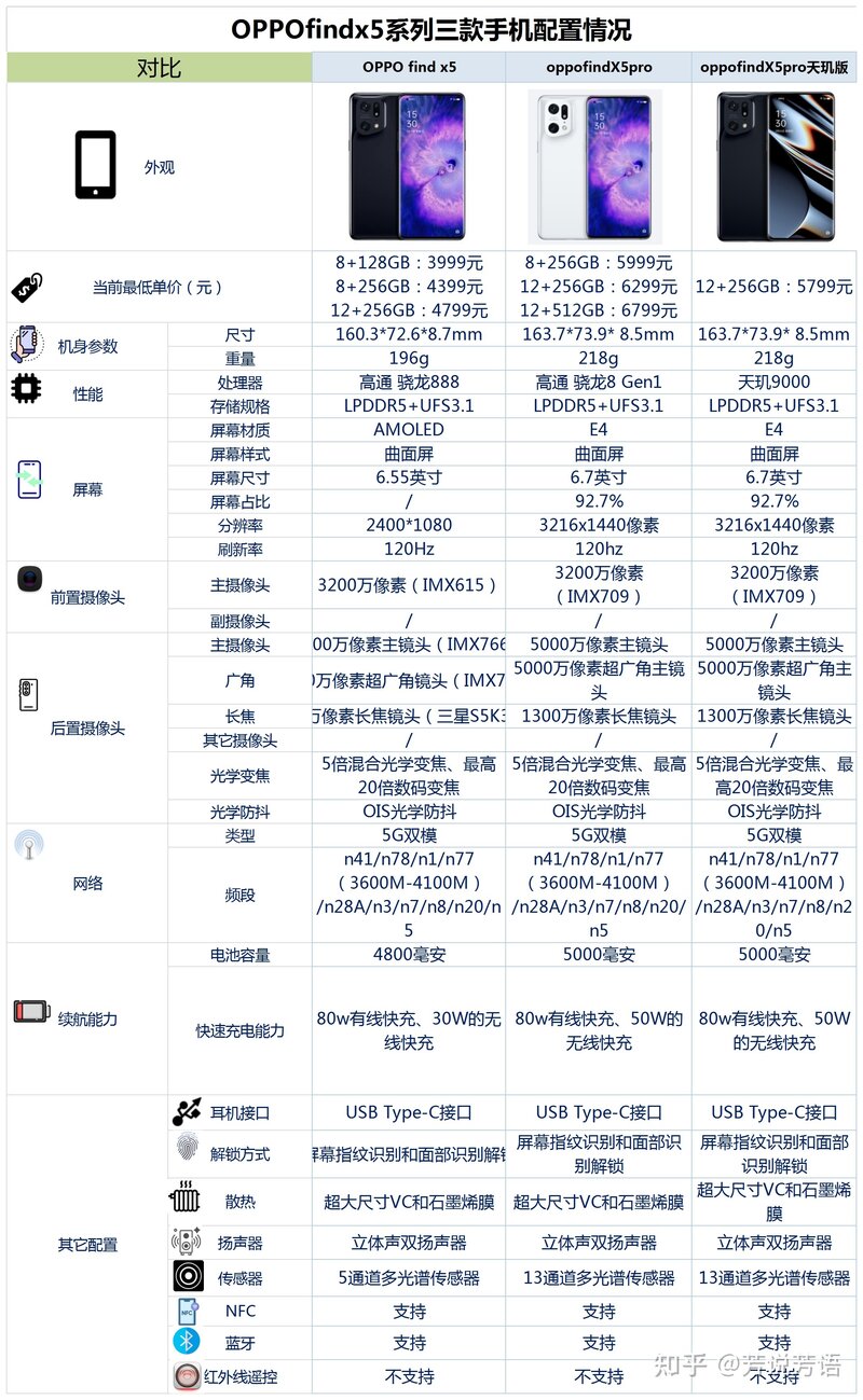 如何评价OPPO Find X5系列三款手机？应该怎么选？-1.jpg