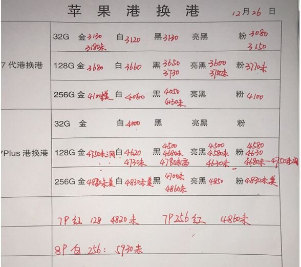 深圳华强北12.26号各品牌手机批发报价-10.jpg