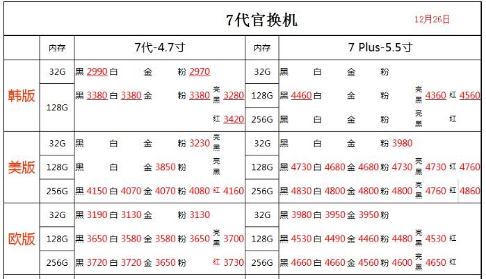 深圳华强北12.26号各品牌手机批发报价-13.jpg