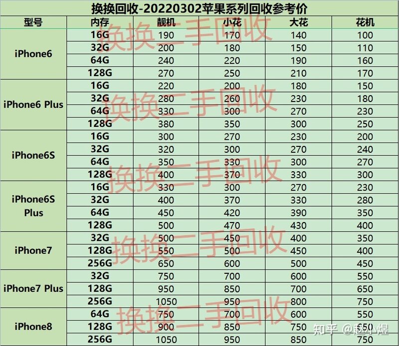 iPhone 13 pro回收值多少钱，你舍得卖吗？-1.jpg