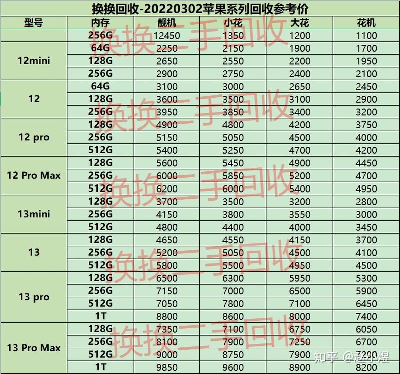 iPhone 13 pro回收值多少钱，你舍得卖吗？-3.jpg