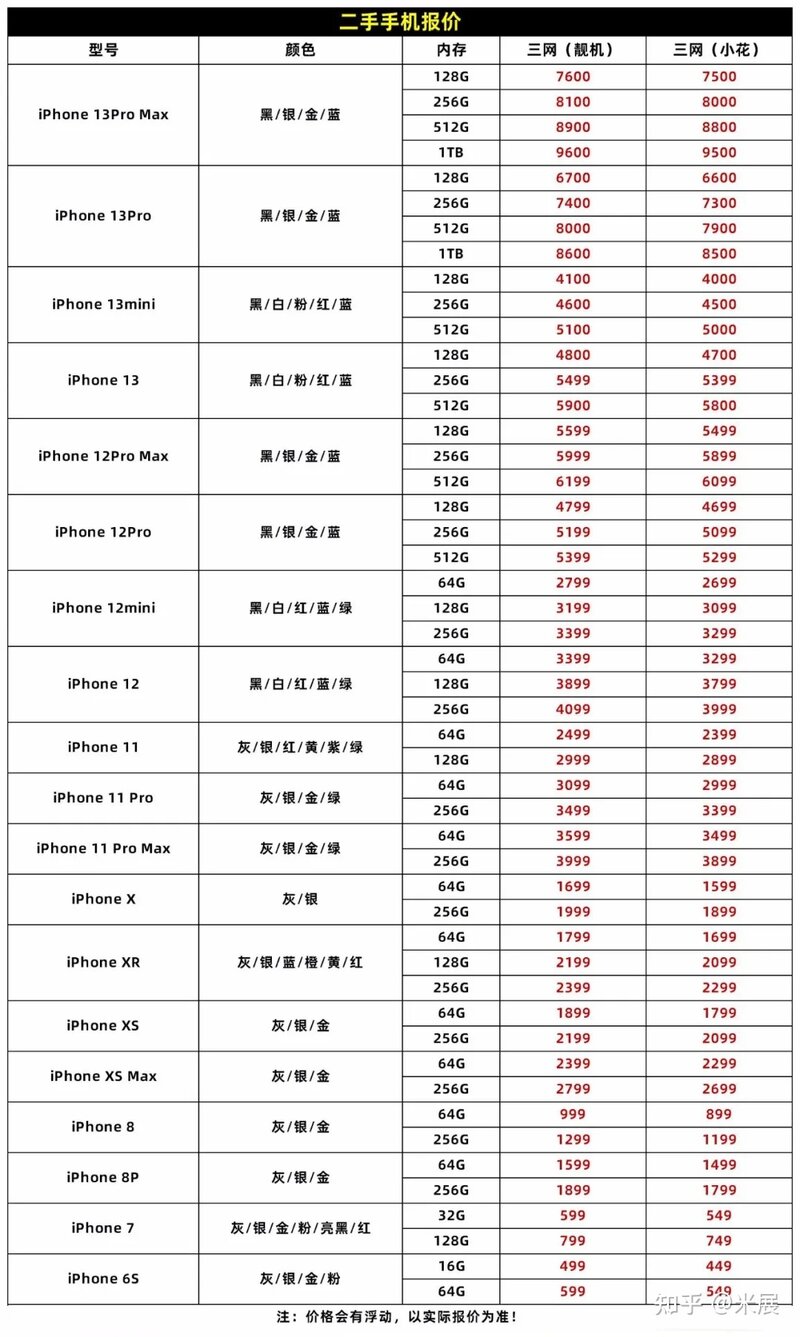 华强北苹果二手机报价（2021.12.22）-1.jpg