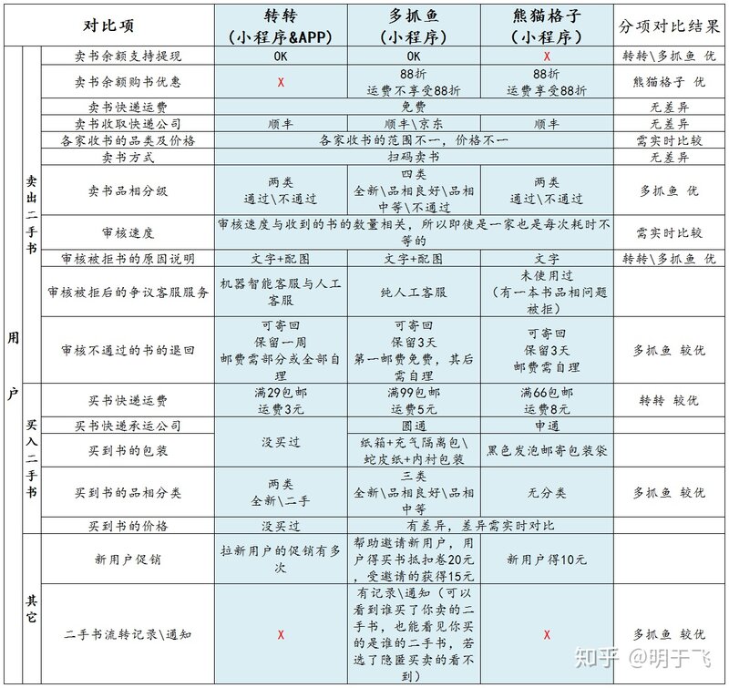 有什么比较好的回收旧书二手书的app或公众号？-1.jpg