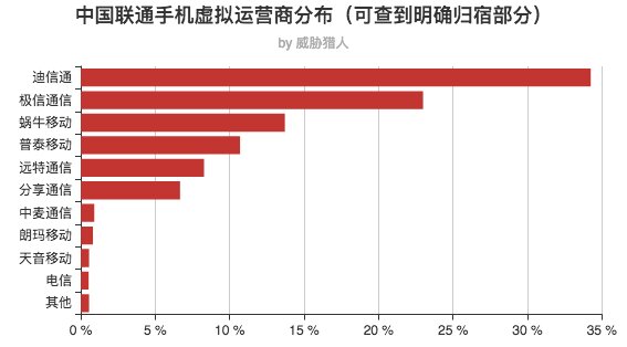 黑产大数据：手机黑卡调查-15.jpg