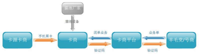 黑产大数据：手机黑卡调查-19.jpg