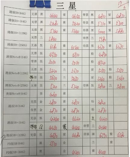 华强北3.19号各品牌手机批发报价-15.jpg